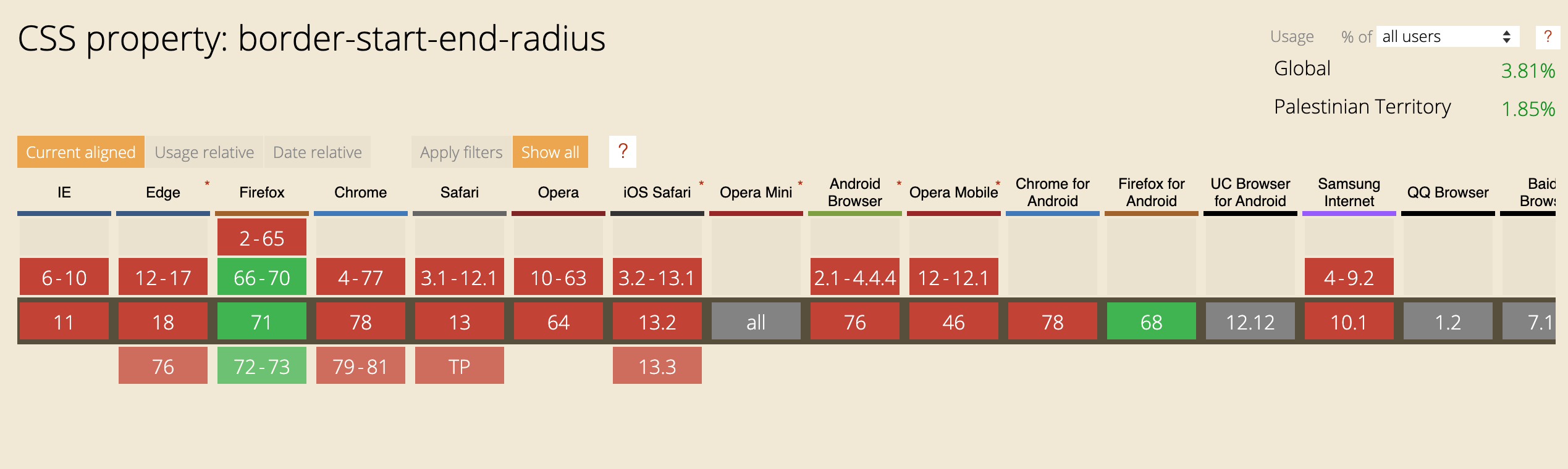Support for CSS logical properties from Can I Use website